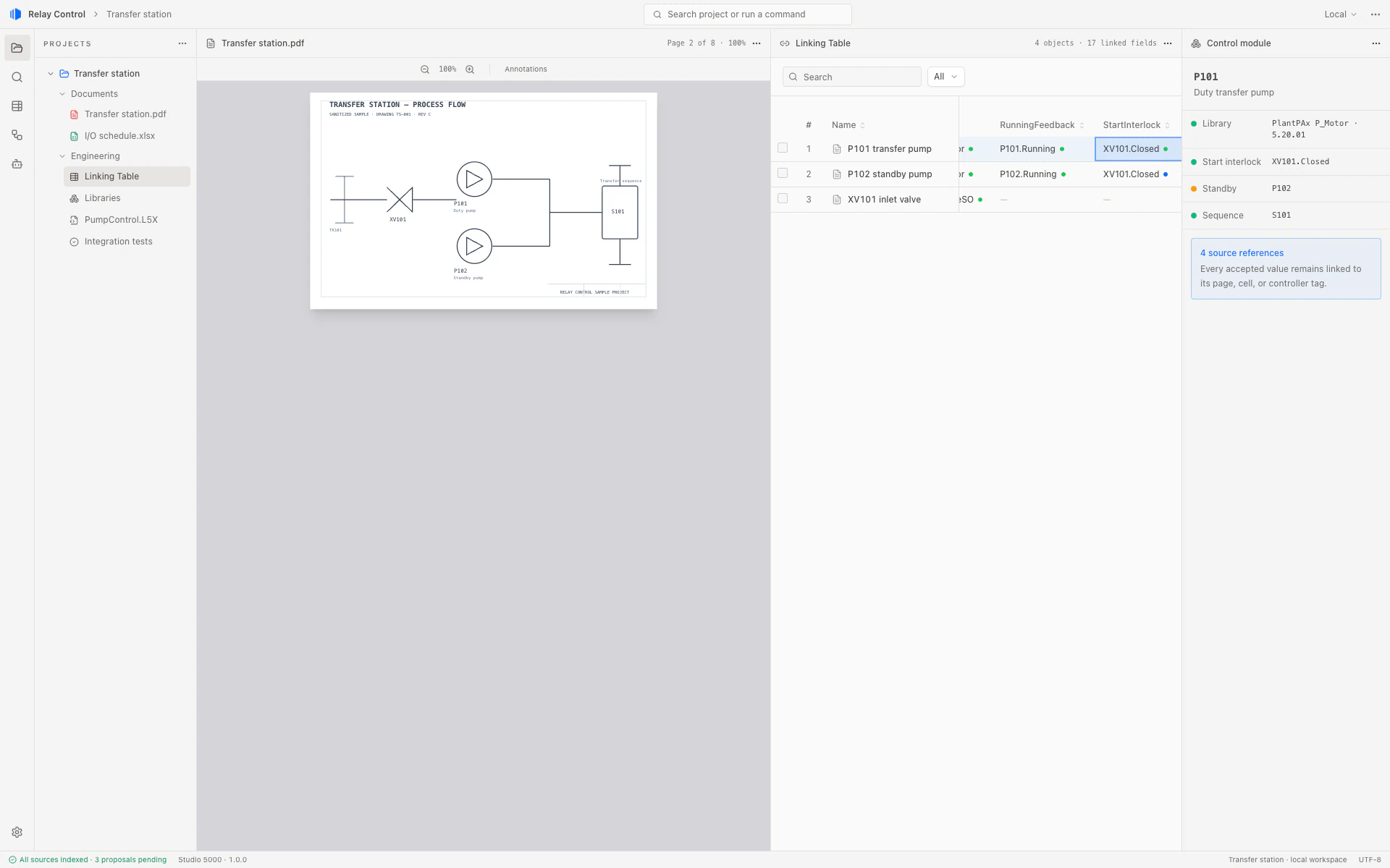 Relay Control workspace for the sanitized Transfer station project, showing engineering documents, a Linking Table, and control modules across the three-panel application.