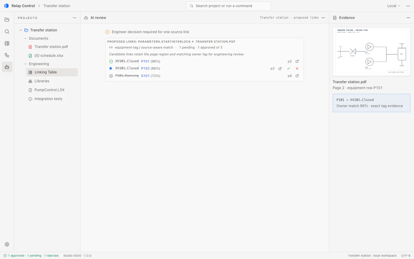 Relay Control pending-link review for P101 with approval controls, confidence, and the source evidence behind each proposal.
